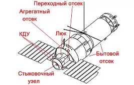 Станция «Салют-5»