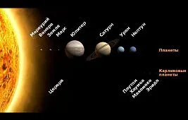 Важнейшие типы небесных тел в Солнечной системе