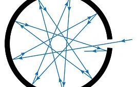 Закон абсолютного черного тела