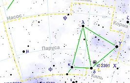 Звезды созвездия Паруса