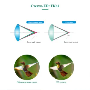 Зрительная труба SVBONY SV46P 20–60x80 ED WP, изображение 5