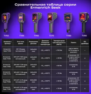 Тепловизор строительный Ermenrich Seek TV90, изображение 14