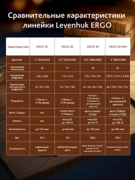Лупа цифровая Levenhuk ERGO 30, изображение 23